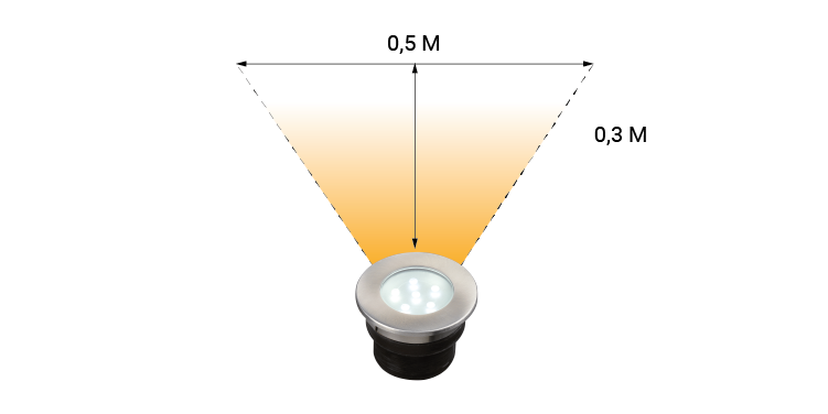 Встраиваемый светильник Garden lights Brevus